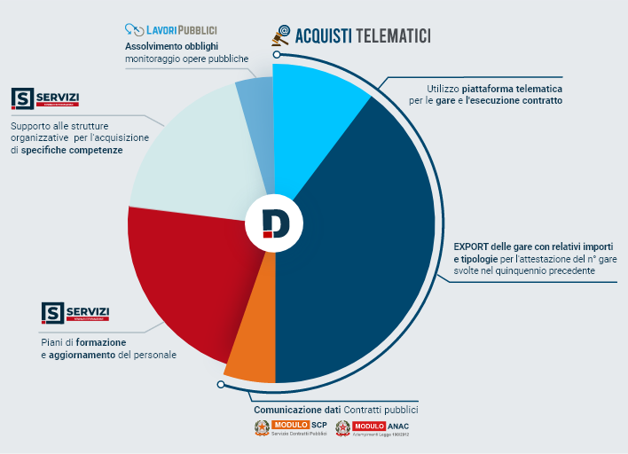livelli-qualificazione-stazioni-appaltanti-cuc-