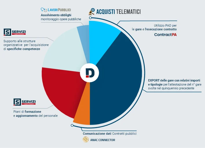 requisiti qualificazione cuc e stazioni appaltanti requisiti qualificazione cuc e stazioni appaltanti